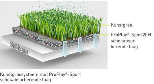 Shockpad 20 mm tbv peelveld